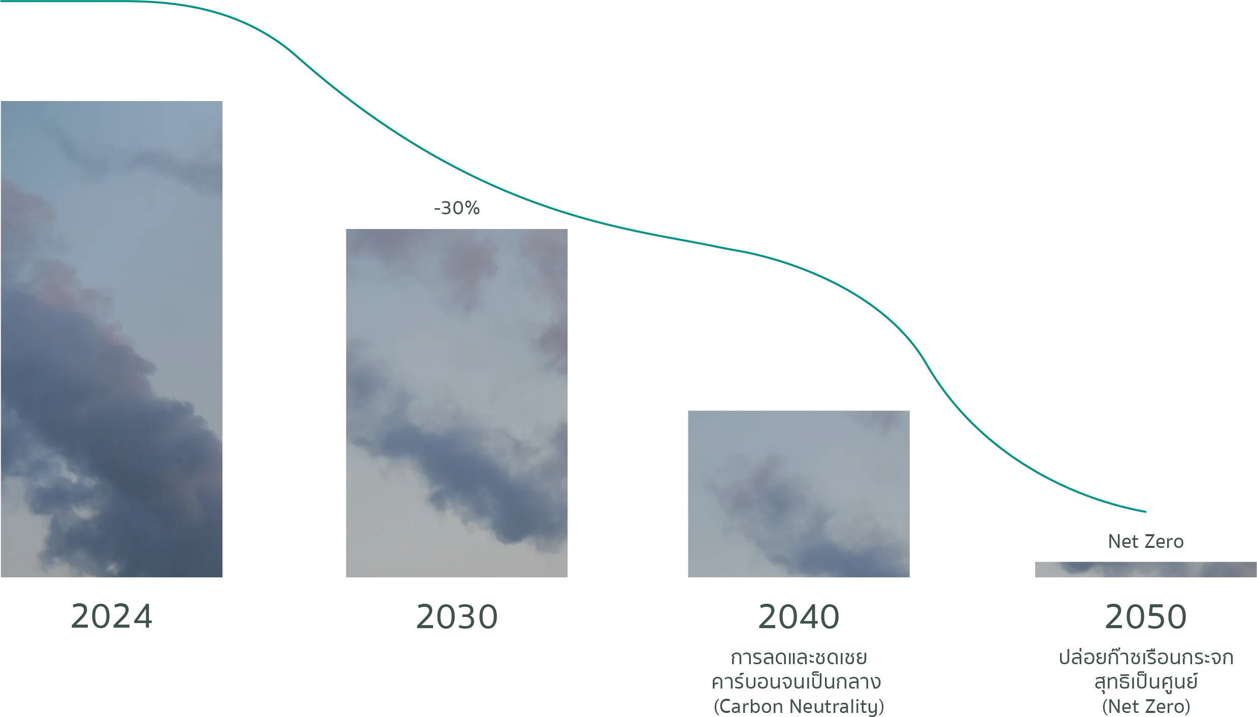 PROUD NET ZERO MISSION