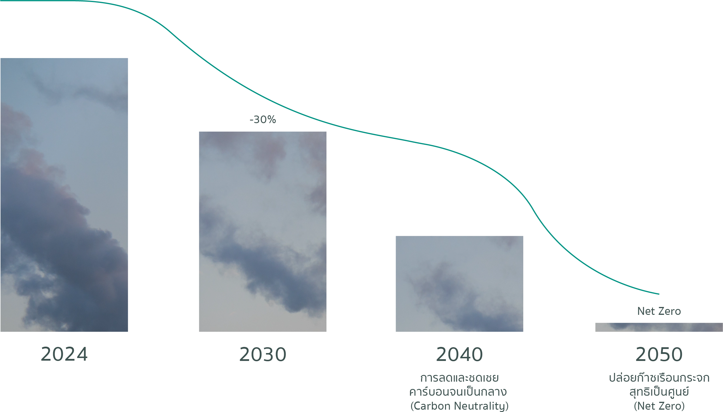 PROUD NET ZERO MISSION